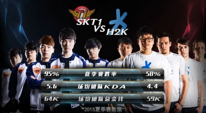 外媒发布LOL全球战力排行榜：T1第一 V5第二